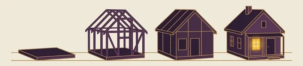 Four stages of a house being built, from a bare foundation slab to a finished home with a lit window, standing for the four stages of care.