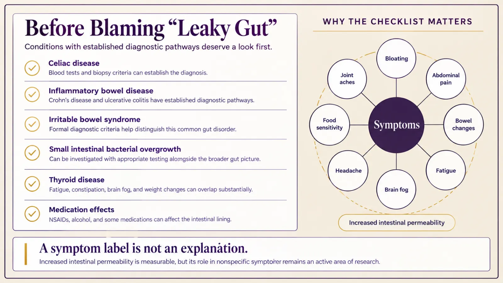 Checklist of conditions to rule out before accepting leaky gut symptoms as an explanation