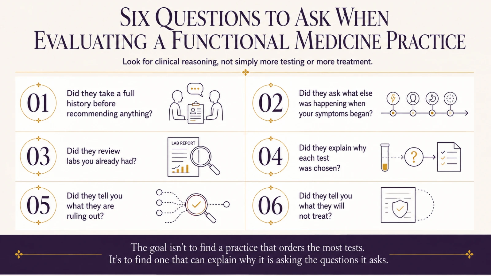 checklist graphic showing six questions to ask when evaluating a functional medicine practice