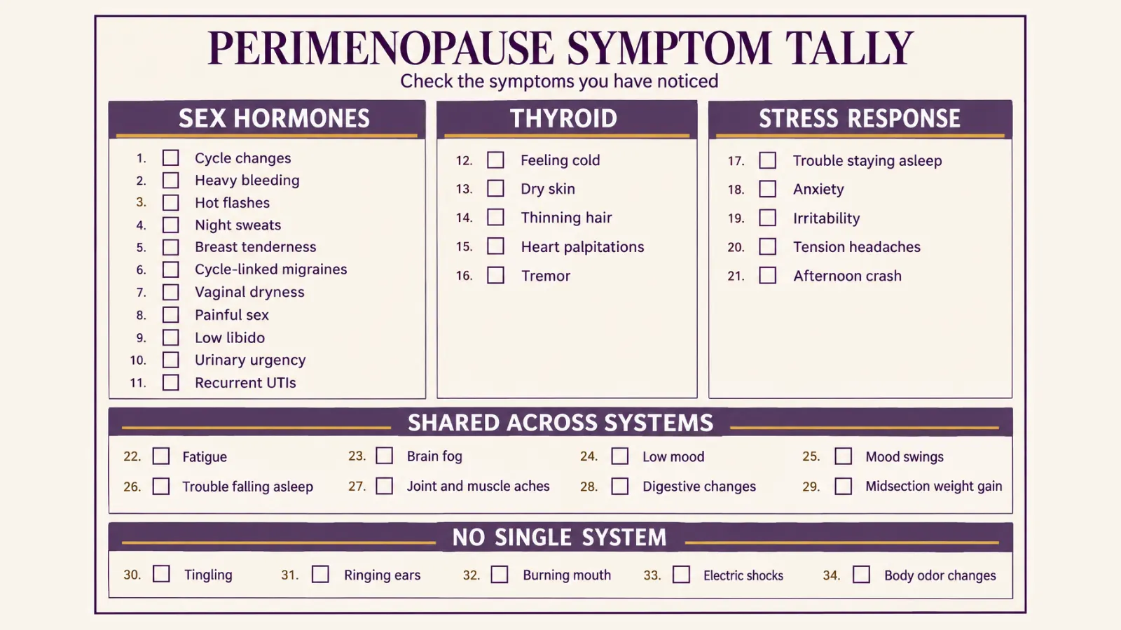 Printable tally sheet with the 34 perimenopause symptoms in three columns for sex hormones, thyroid and stress, with checkboxes